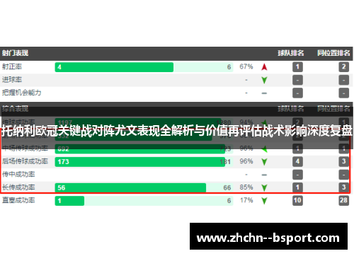 托纳利欧冠关键战对阵尤文表现全解析与价值再评估战术影响深度复盘
